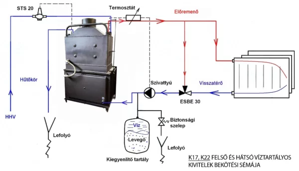 BODOK-K8 vízteres, rusztikus kandallóbetét - Image 11