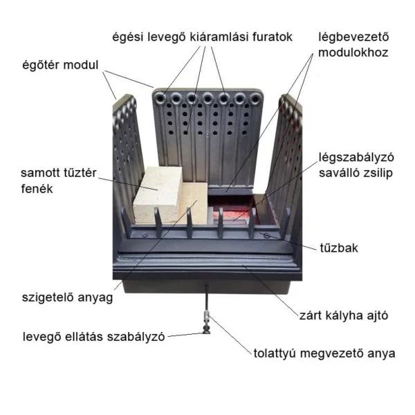 Zárt kályha ajtó tisztaüveg rendszerrel, környezetbarát égőtérrel - Image 3