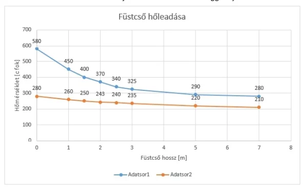 Légfűtéses kandallók hatékonyságjavító módozatai - Image 2